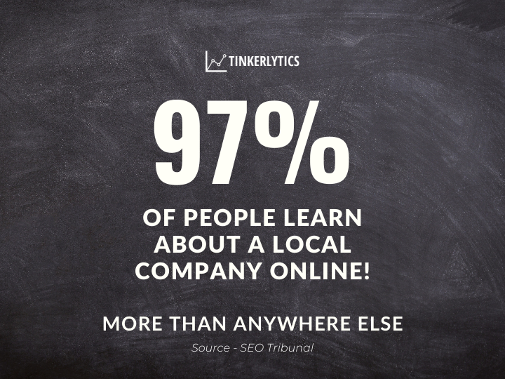 97% of people learn of a local business online tinkerlytics.com
