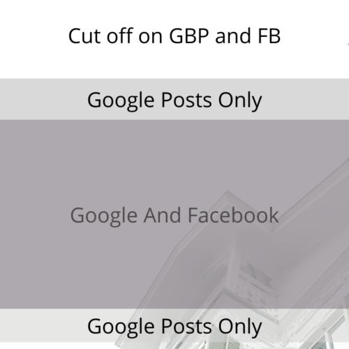 Canva template for cross-posting from google business to facebook
